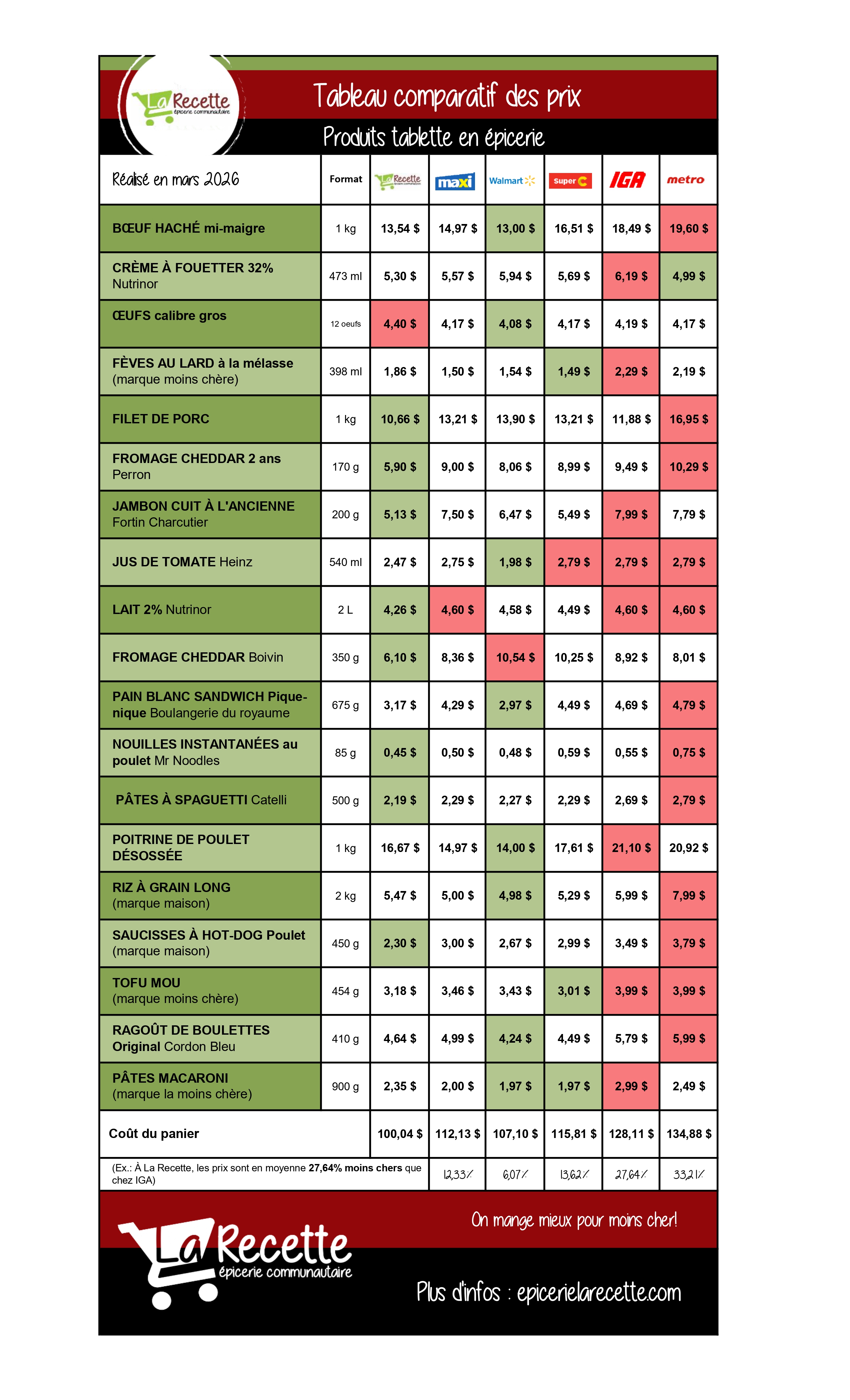 Tableau de comparaison de prix
